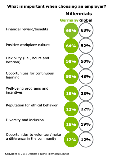 DeloitteStudie - Dirk Aaron Bohl | Executive Profiler